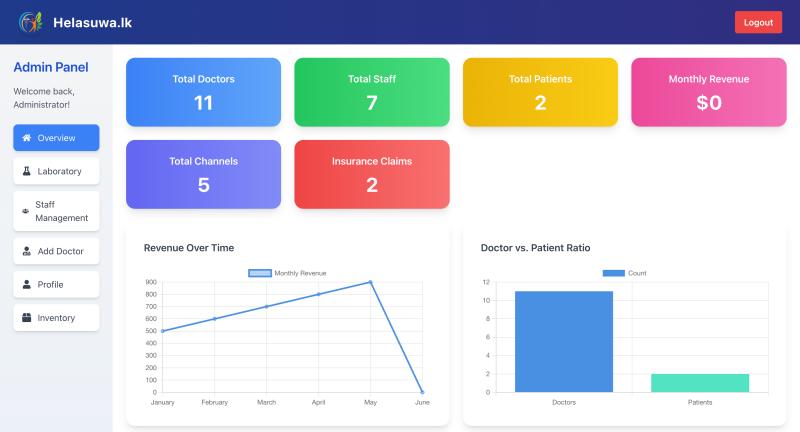 Helasuwa - Hospital Management System
